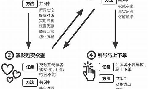 剧评应该怎么写文案好看_剧评影评怎么写