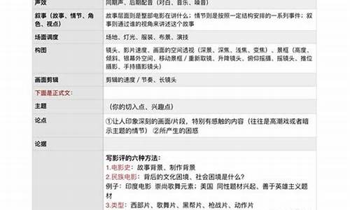 怎么写影评开头结尾_如何写影评模板开头