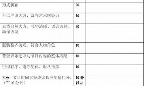 小学课本剧比赛评分表_课本剧评分标准及评分细则表