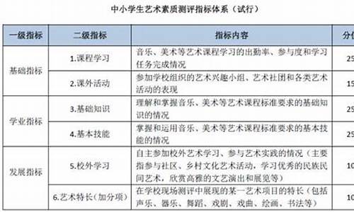 艺术素养综合素质评价影视影评怎么写好_电影艺术素养