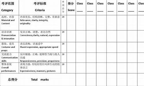 话剧剧评怎么写_话剧评价表英文怎么写