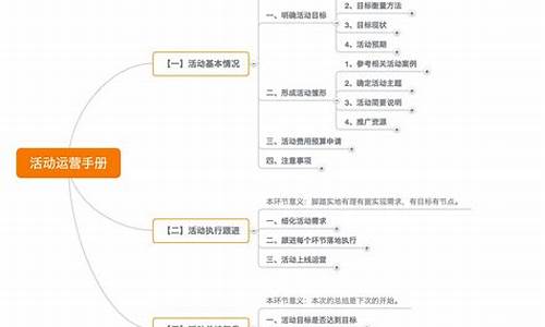 剧评从哪几个方面写最好呢怎么回答问题_剧评影评怎么写